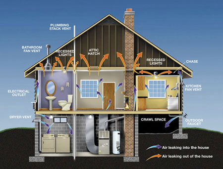 spray foam building envelope - air leak prevention